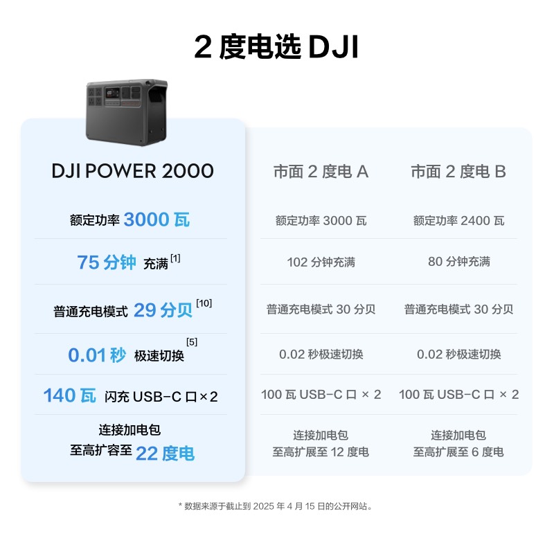 Neues Produkt D JI POWER 2000  – Outdoor Power Products Bewertung und Preis