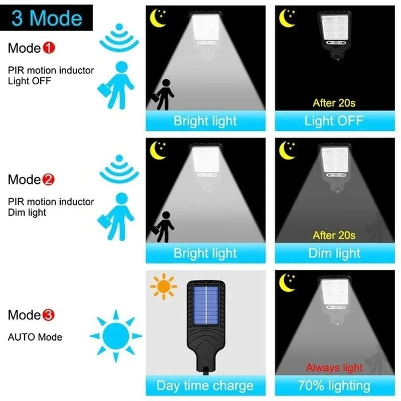 Leistungsstarke LED Solar Outd – Outdoor Powerwall Bewertung und Preis