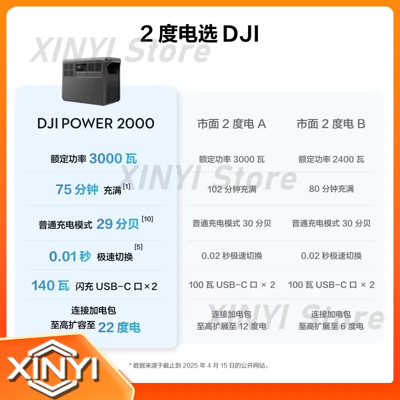 Neues Produkt D JI POWER 2000  – Outdoor Power Products Bewertung und Preis