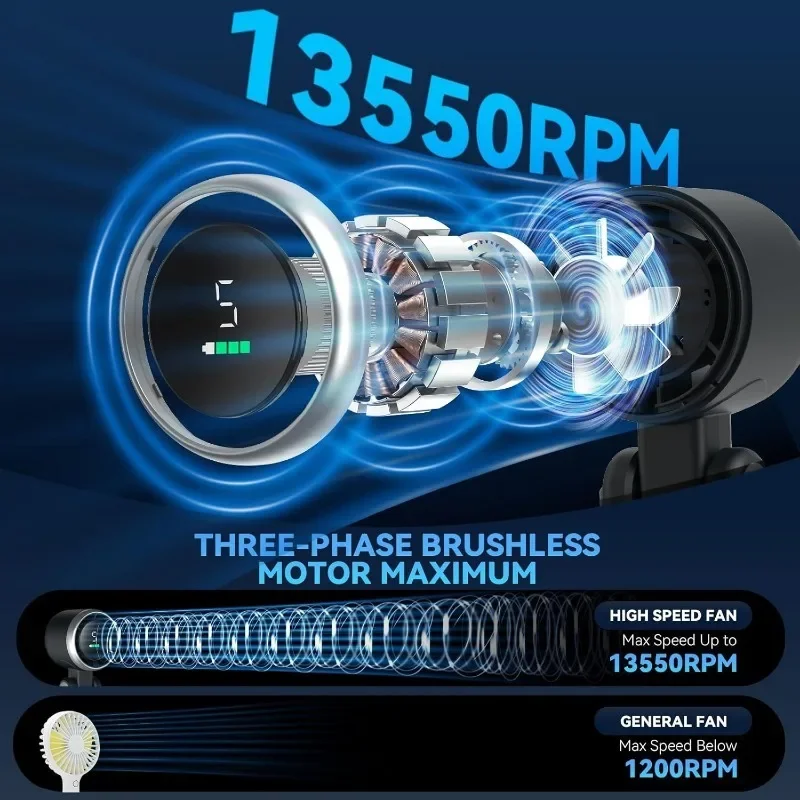 5 Geschwindigkeitsstufen Mini- – Outdoor Usb Power Supply Bewertung und Preis