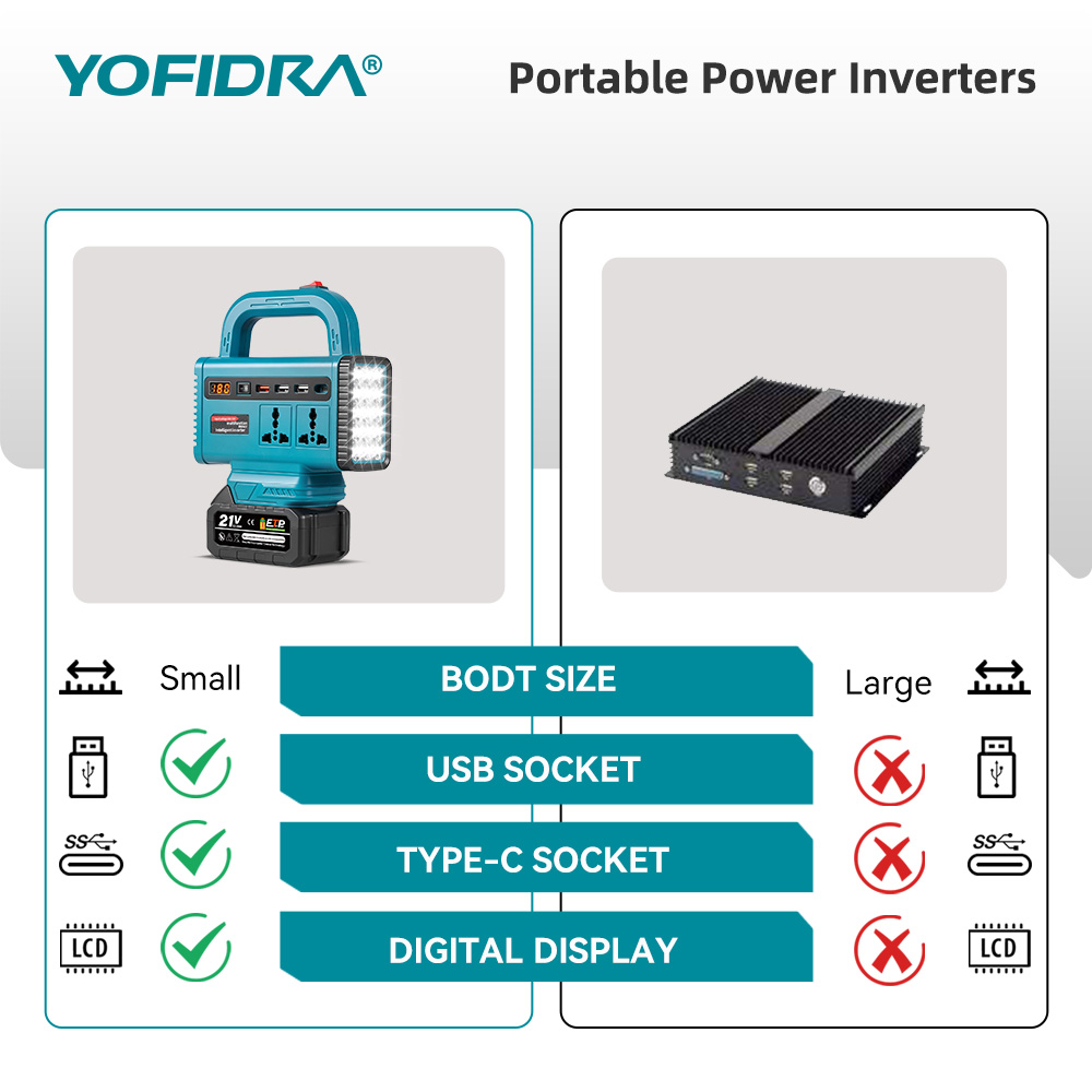 YOFIDRA 220V Tragbarer Stromwe – Outdoor Powerwall Bewertung und Preis