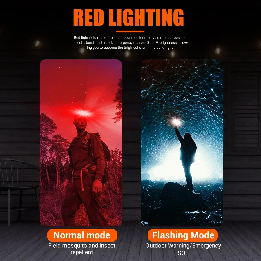 Leistungsstarke COB-LED-Stirnl – Outdoor Power Inc Bewertung und Preis