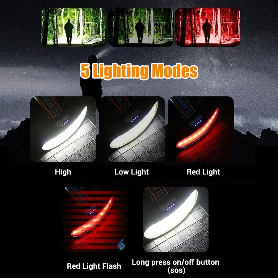 Leistungsstarke COB-LED-Stirnl – Outdoor Power Inc Bewertung und Preis